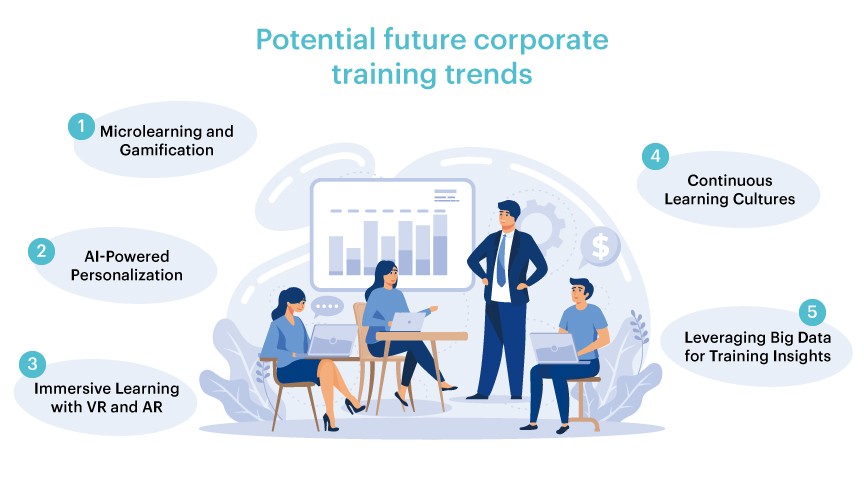 Future of Corporate Training