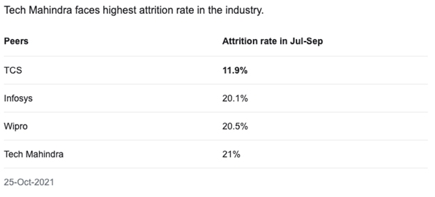 how your startup can escape the great resignation 1