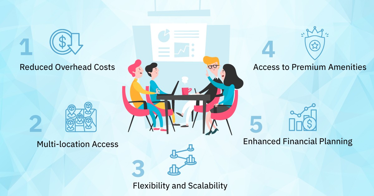 What are the Financial Advantages of Pay-As-You-Go Meeting Spaces