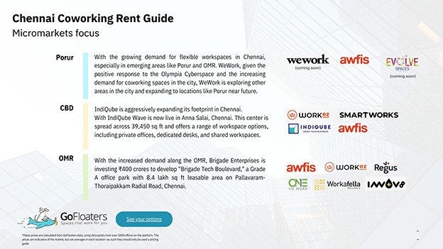 Chennai Flex Offices Rent Guide - july 2024
